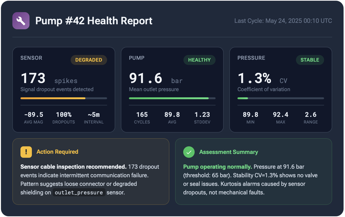 AI-generated pump health report with actionable insights
